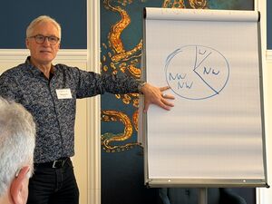 StartegieCamp2025 - Roland Schön - Ins Tun kommen - Wille - Nichtwille - Nichtwille| Nichtwille